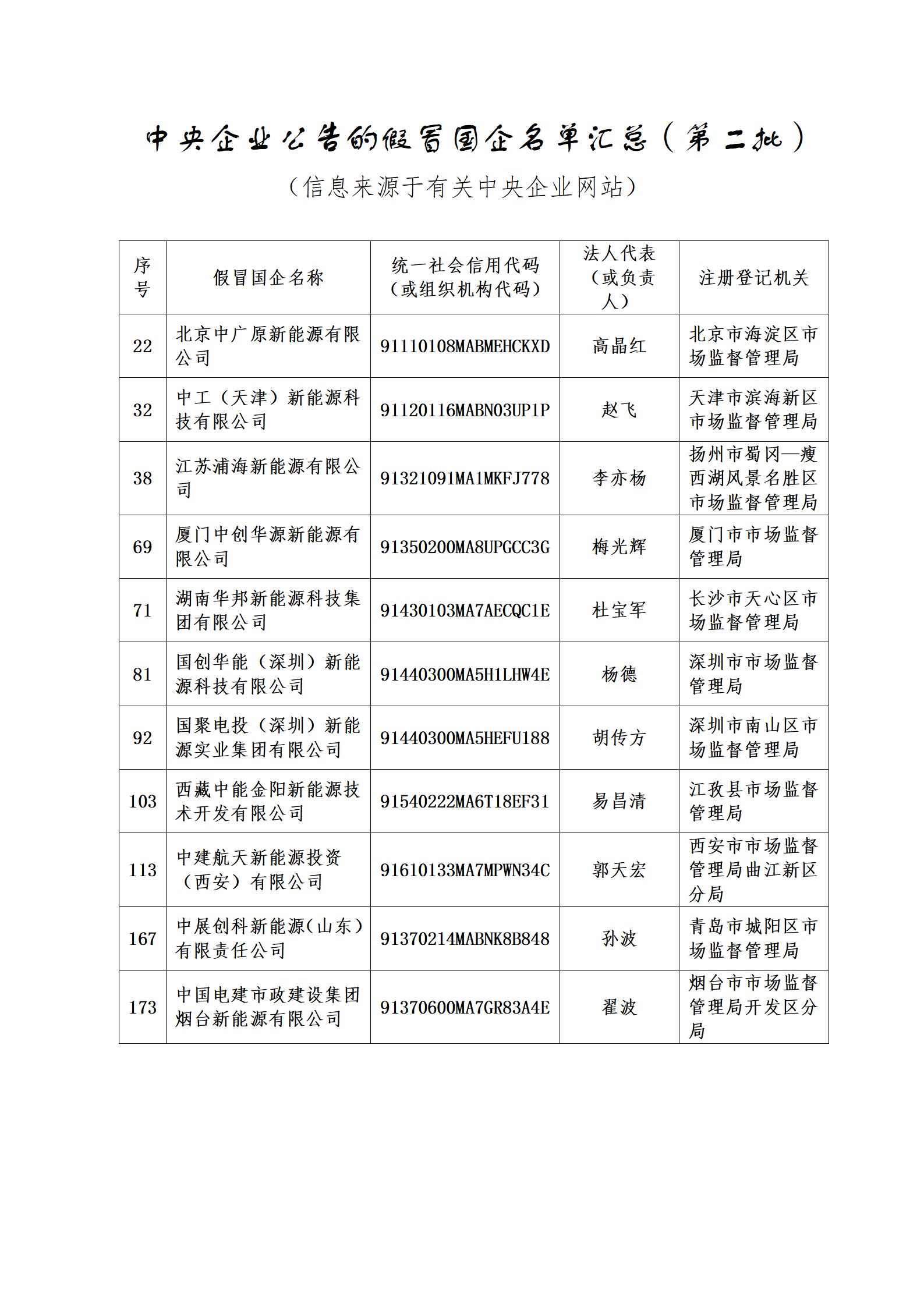 11家新能源企業(yè)上了國資委打假名單！