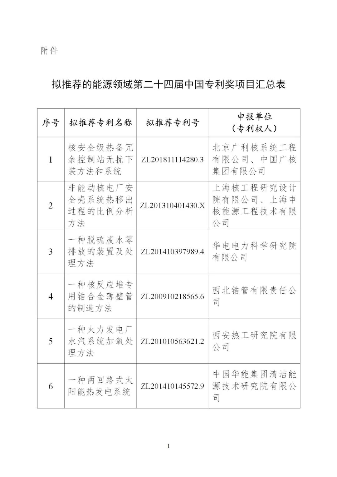 含光熱等領(lǐng)域！6項能源技術(shù)獲得國家能源局推薦入選中國專利獎！