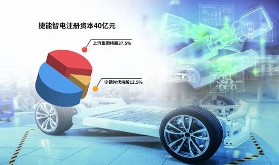“車電分離”催生新機(jī)遇，車企與電池生產(chǎn)商攜手駛?cè)霌Q電賽道