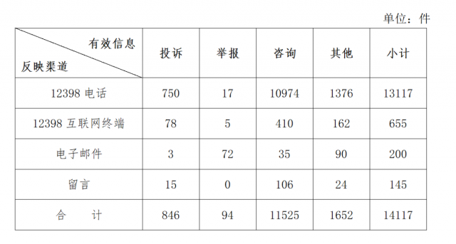分布式光伏不給并網(wǎng)？補(bǔ)貼發(fā)放和電費(fèi)結(jié)算慢？國(guó)家能源局通報(bào)來(lái)了