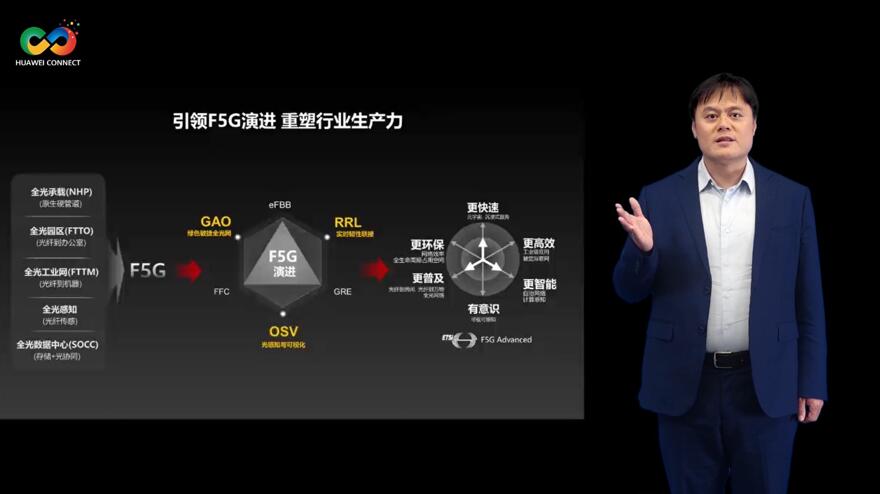 華為深耕行業(yè)場景，積極推進F5G演進