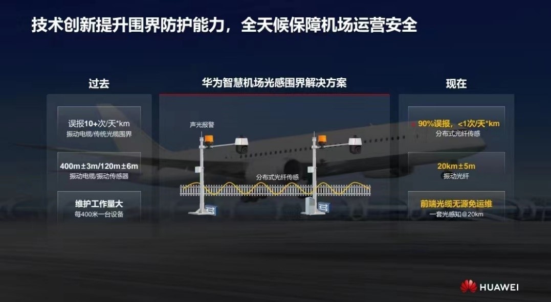 華為發(fā)布智慧機場光感圍界解決方案 實現零漏報、極低誤報