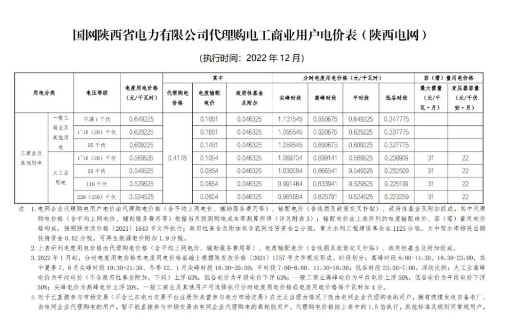 2022年12月全國電網(wǎng)代理購電價格發(fā)布，最大峰谷電價差1.28元/kWh！