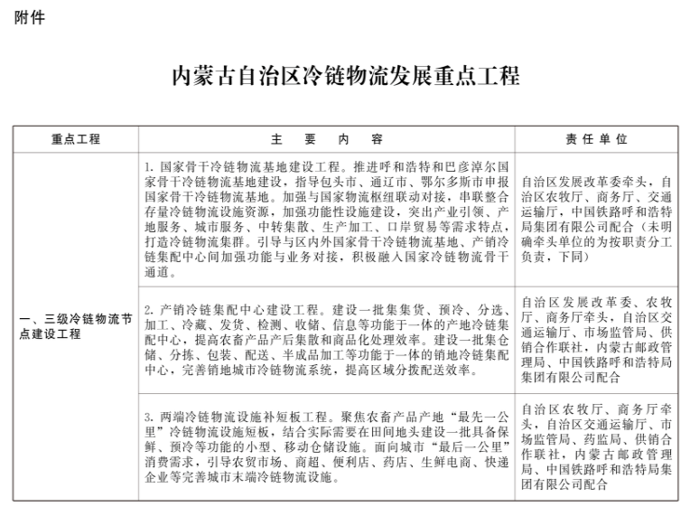 內(nèi)蒙古：新建冷庫鼓勵(lì)利用太陽能、自然冷能等清潔能源