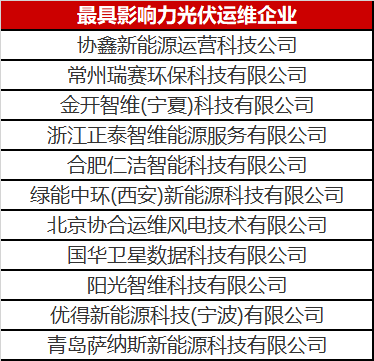 當(dāng)光伏電站遇到了智能運(yùn)維，奇跡發(fā)生了！