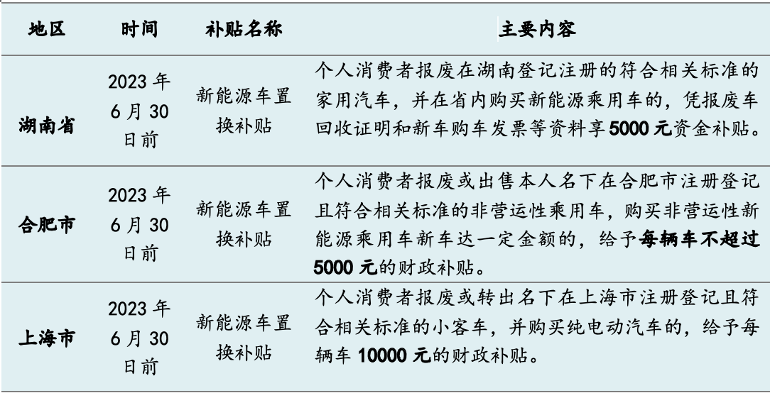 今年十余省市發(fā)“購車紅包”：總額超5億，新能源補(bǔ)貼過萬元