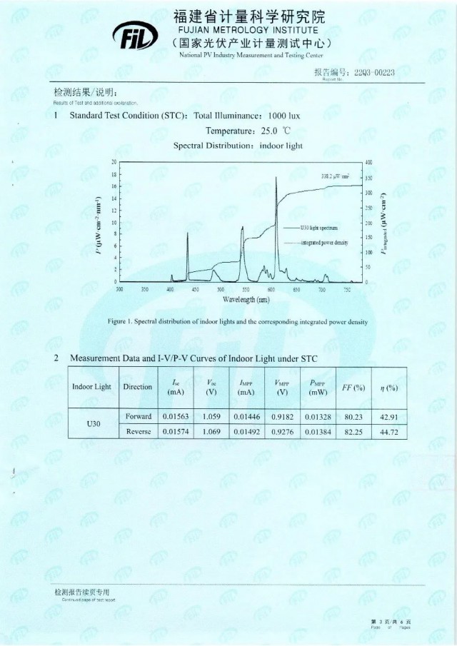 44.72%！脈絡能源鈣鈦礦光伏電池效率新突破