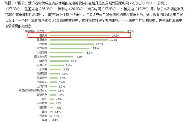 云快充充電網(wǎng)絡(luò)賦力，新能源車主輕松出游
