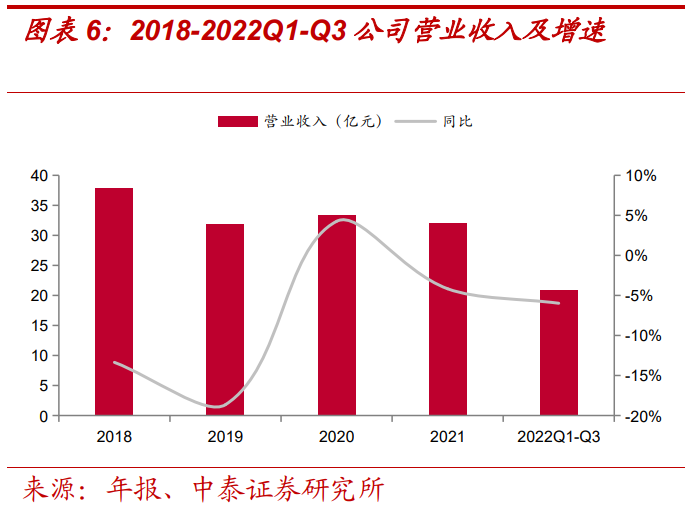 報(bào)告：美的賦能，儲能業(yè)務(wù)高景氣