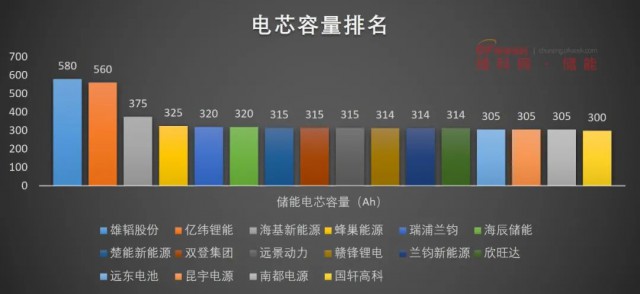 磷酸鐵鋰電池，大容量儲能之路走不通？