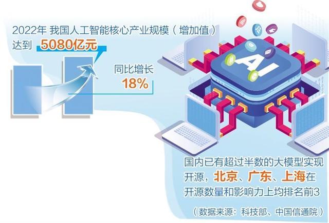 人工智能產(chǎn)業(yè)布局提速，多地聚焦重點(diǎn)方向出臺(tái)政策舉措