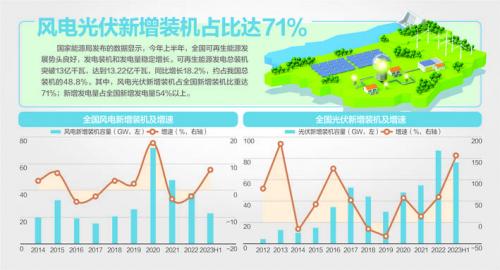 我國風(fēng)機(jī)、光伏設(shè)備面臨"退役潮"