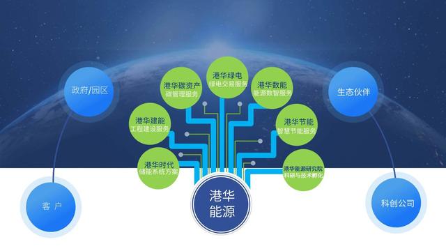一筆跨境碳交易背后，港華能源的碳中和大棋局