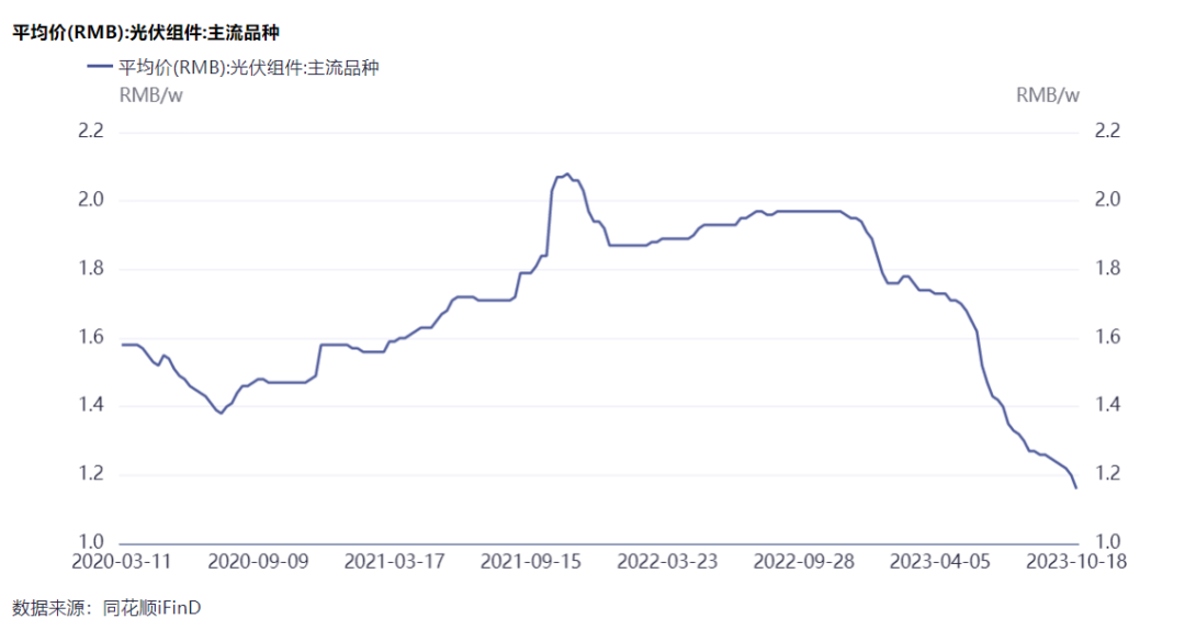 隆基綠能劉玉璽：光伏洗牌開始！60%~70%的企業(yè)或被淘汰