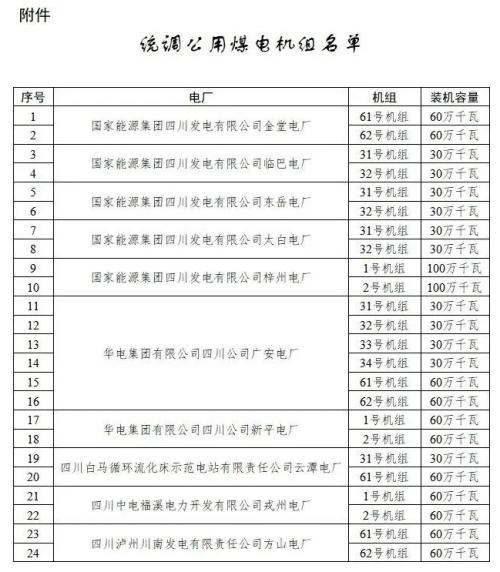 四川: 適時(shí)推進(jìn)未配置儲(chǔ)能風(fēng)電、光伏購(gòu)買煤電機(jī)組容量機(jī)制