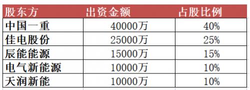 10億元！黑龍江省新能源集團有限公司成立