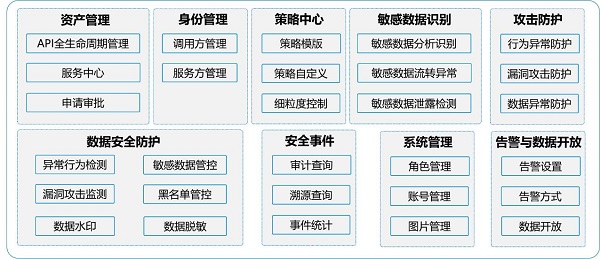 發(fā)揮數(shù)據(jù)要素乘數(shù)效應(yīng)，網(wǎng)御星云助力數(shù)據(jù)交易流通安全保障