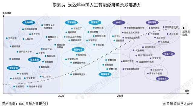 英偉達CEO黃仁勛：AI技術(shù)縮小了人類的技術(shù)差距，五年內(nèi)AGI將通過人類測試