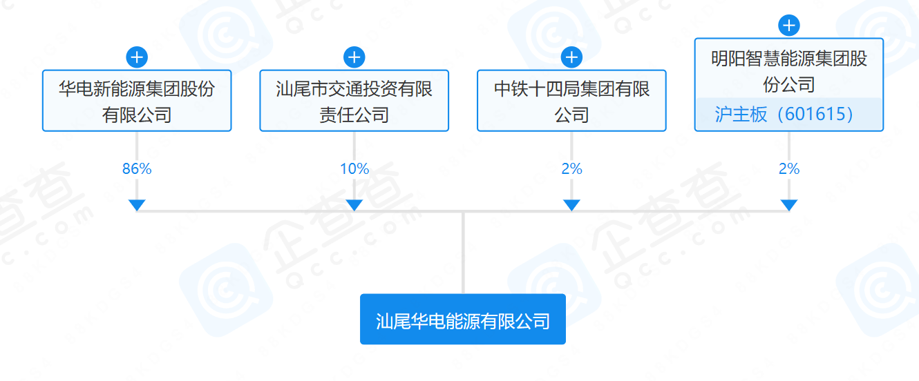 華電、明陽、中鐵等在汕尾成立能源公司
