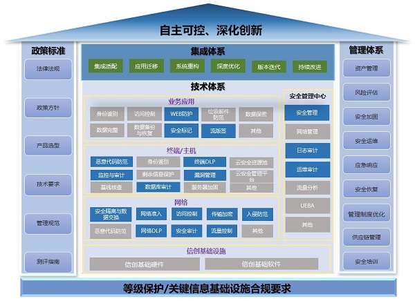 《2023網(wǎng)信自主創(chuàng)新調(diào)研報告》發(fā)布，網(wǎng)御星云助力網(wǎng)安產(chǎn)業(yè)自主創(chuàng)新之路