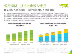 艾瑞咨詢《2019年中國金融科技行業(yè)研究報(bào)告》 洞察變革，引領(lǐng)未來——金融信息咨詢服務(wù)深度解析