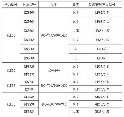 倍力科技 專注光學鏡片加工新探索，以技術創新驅動效率與性價比雙提升